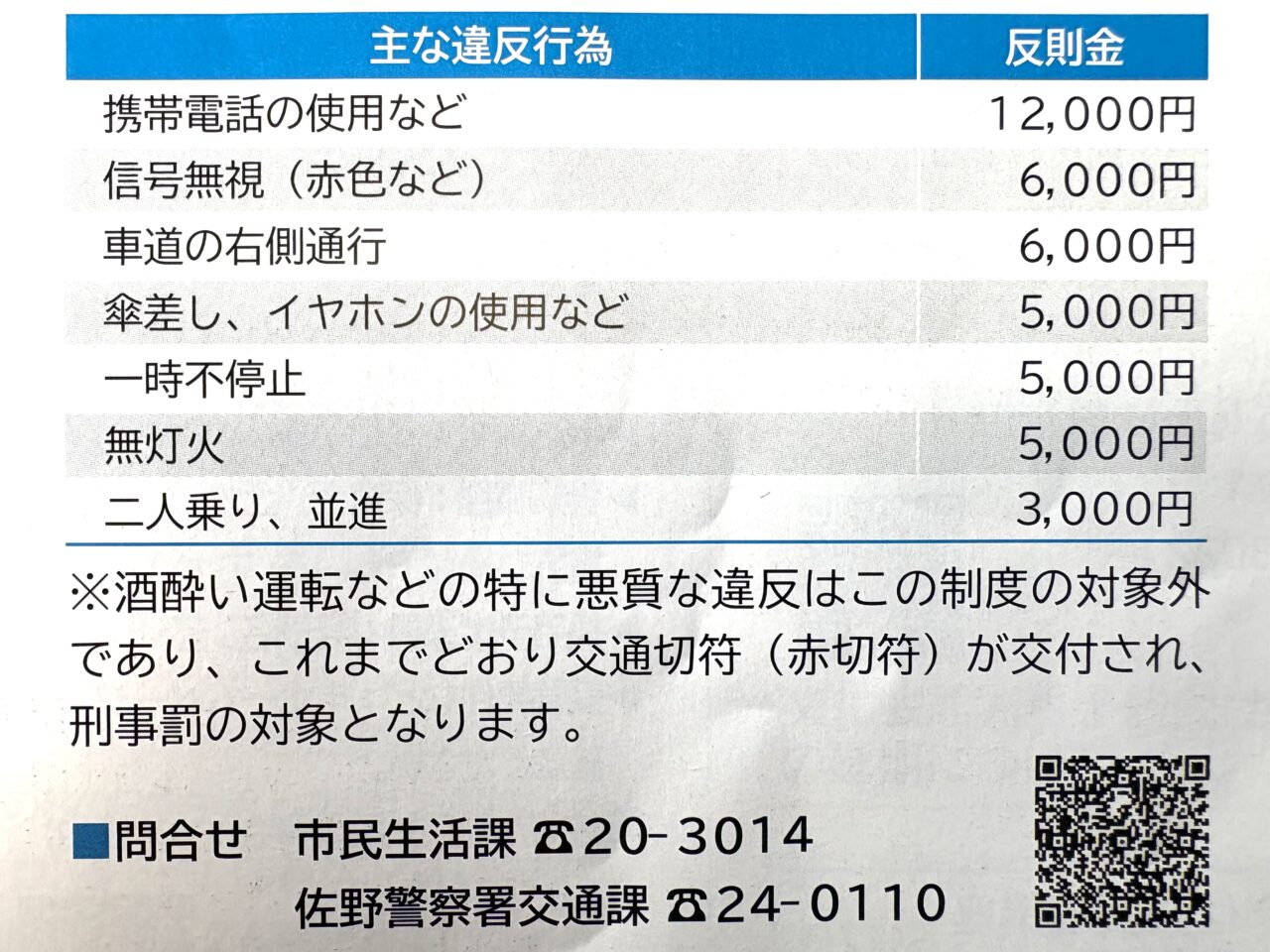 2026年3月16日佐野市の自転車